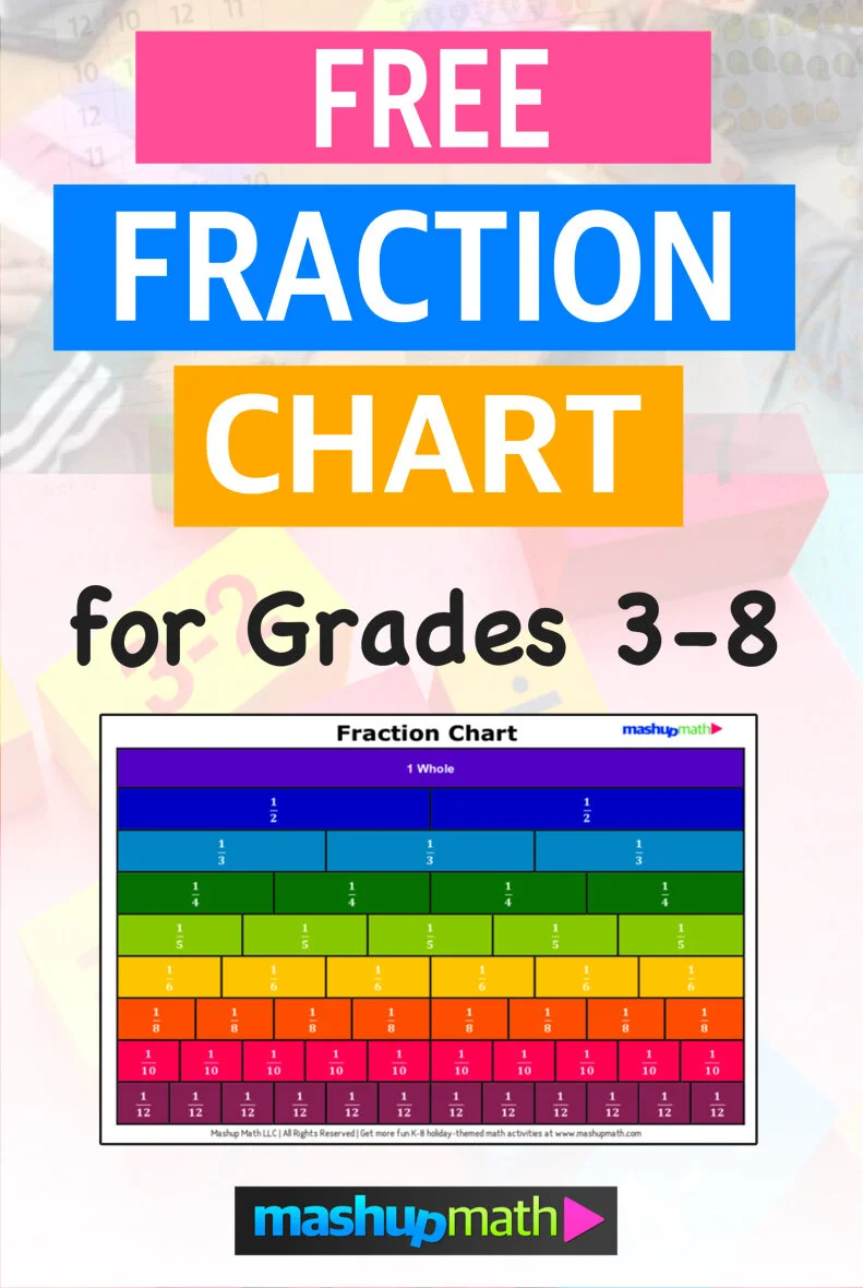 free fraction chart (printable pdf) — mashup math